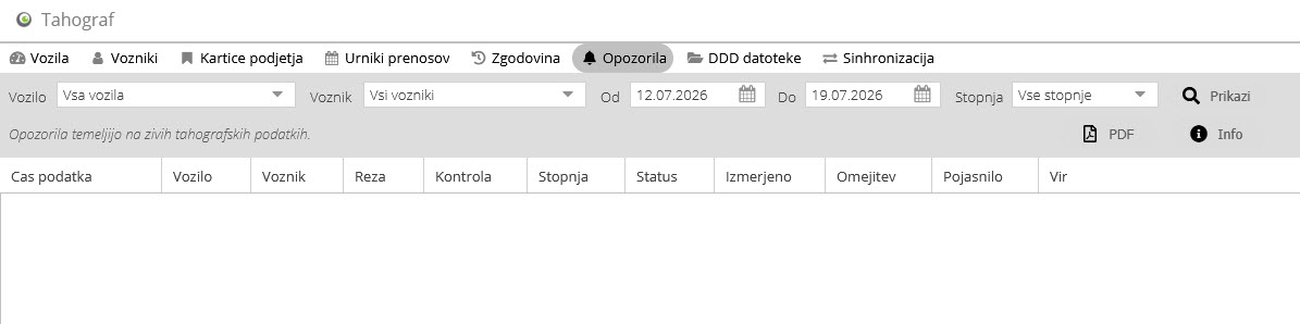 Zavihek Opozorila v modulu Tahograf - opozorila na podlagi zivih tahografskih podatkov