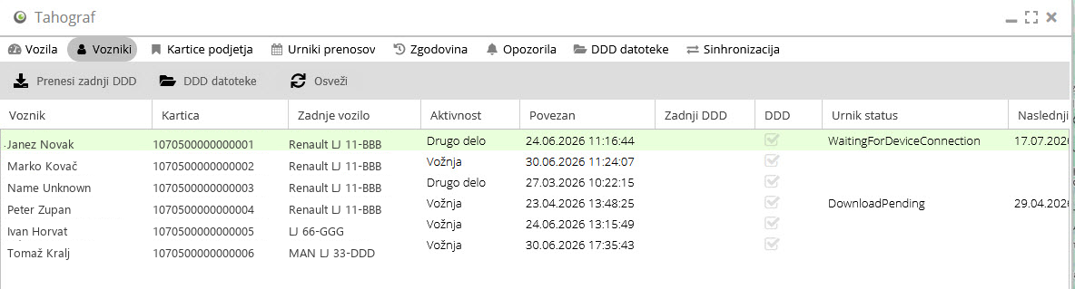 Zavihek Vozniki v modulu Tahograf - vozniki, kartice in aktivnost